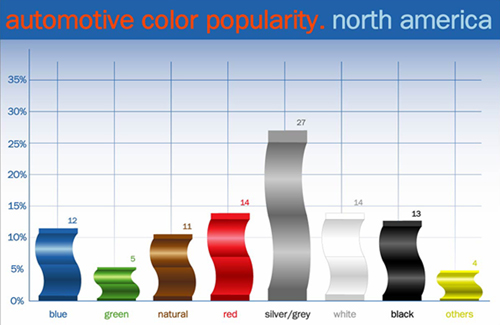 Popular Car Colors